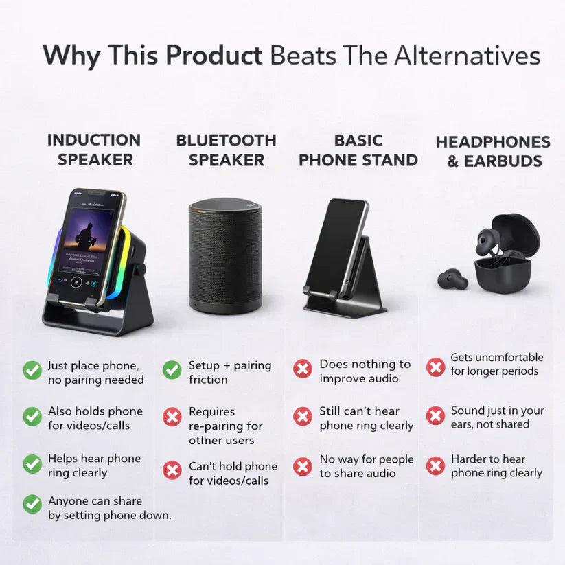 shoplix™ 3 In 1 Phone Induction Speaker