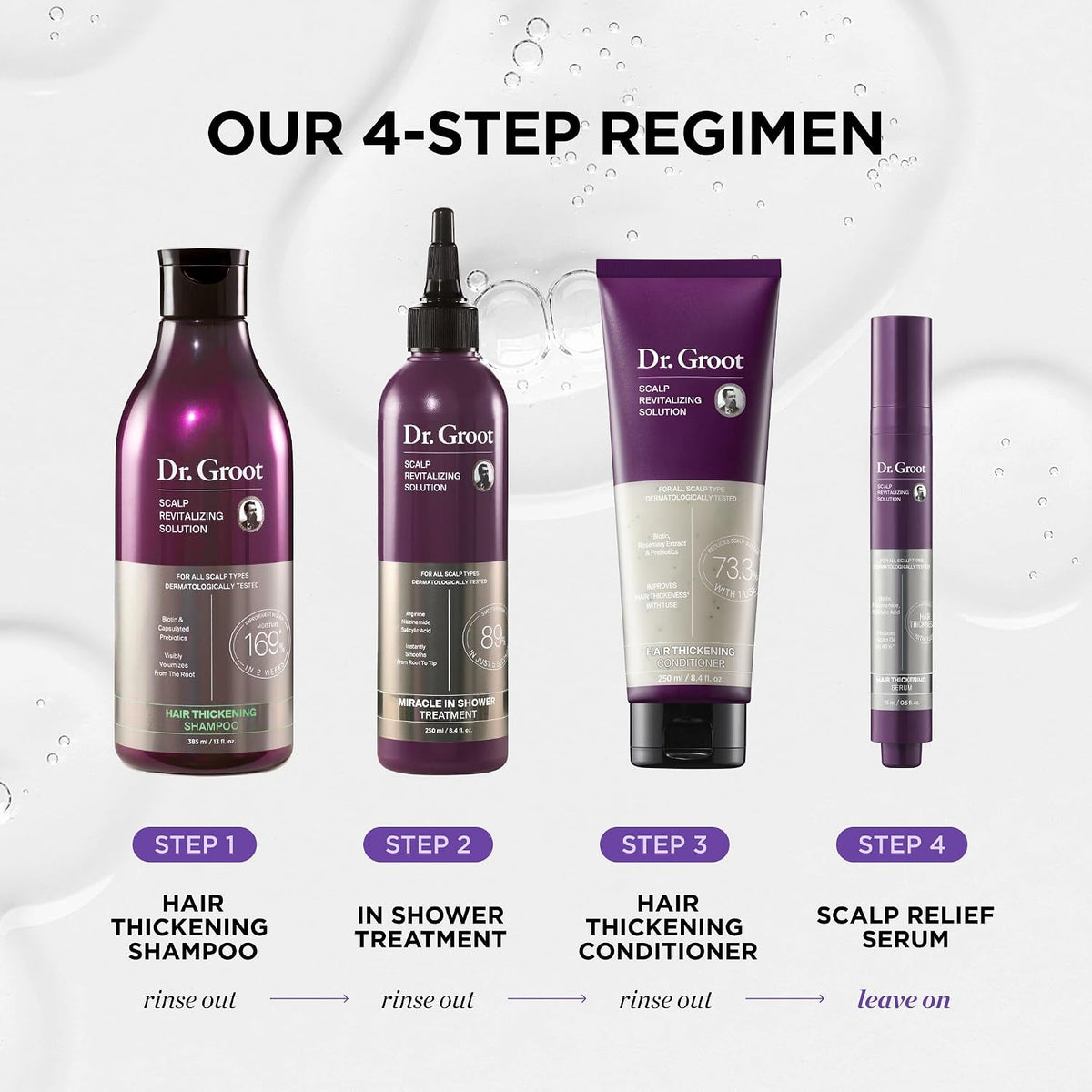 Dr. Groot Korean Hair Thickening 4‑Step Set